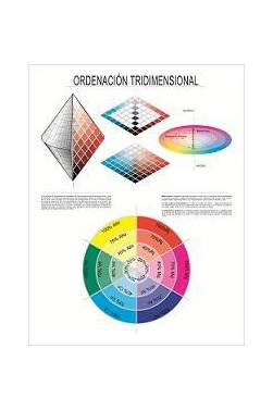 Carteles Didácticos - Ordenación Tridimensional